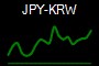 JPY-KRW